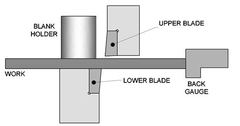 Sheet Metal Shearing Process Capability Chart に対する画像結果