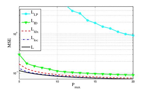 Image result for Memory vs Compute-Bound Algorithms