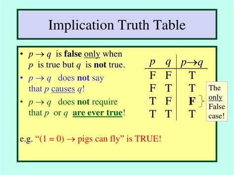 Double Implication Truth Table に対する画像結果
