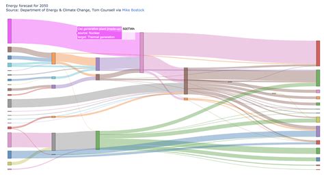 Toradh íomhá ar Plotly Dash Examples
