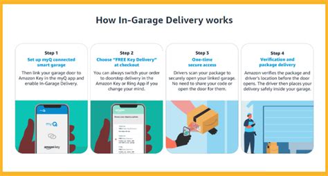 How Does Amazon Key Delivery Work എന്നതിനുള്ള ഇമേജ് ഫലം