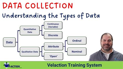 Different Types of Data に対する画像結果