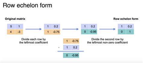 Image result for Row Reduction Identity Matrix