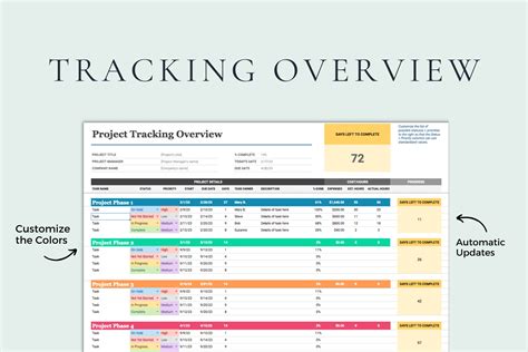 Image result for Project Tracking Sheet