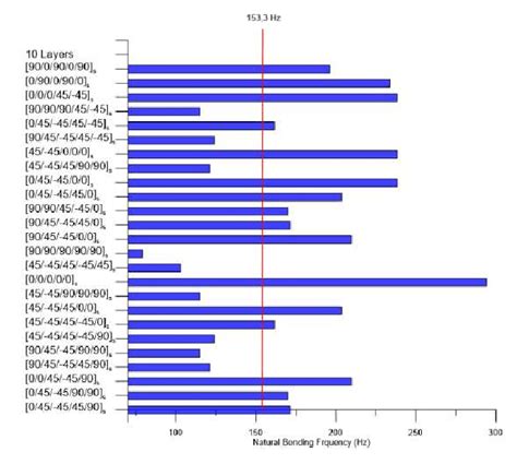 Bildergebnis für Which Frequency Bend's Most