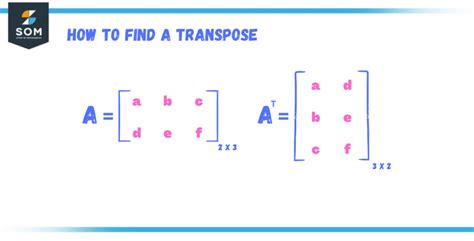 Matrix Transpose に対する画像結果