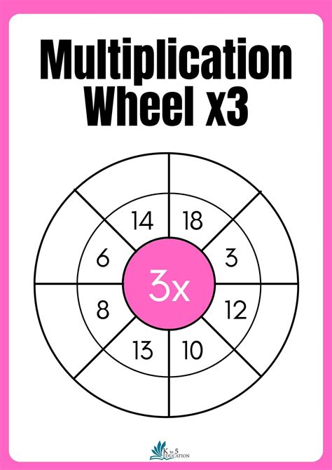 Math Wheel Multiplication に対する画像結果