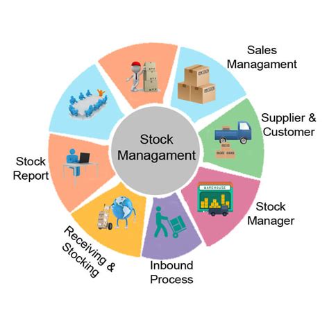Image result for Project Management Stock Process