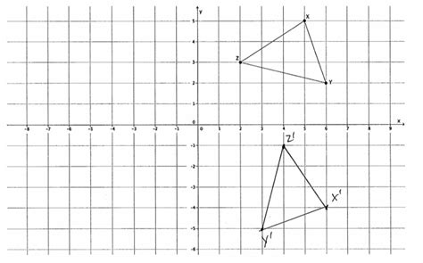 Image result for Eureka Math Grade 8 Module 2 Answer Key
