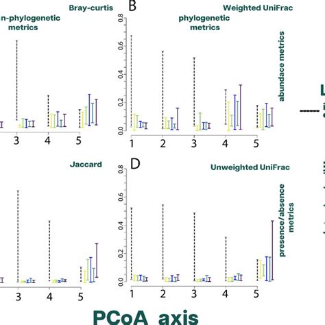 Toradh íomhá ar Beta Hertz Graph Example