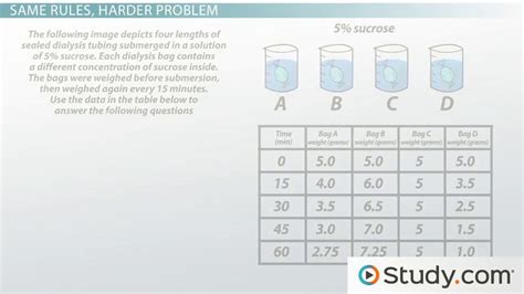 Image result for Science Project DataTable