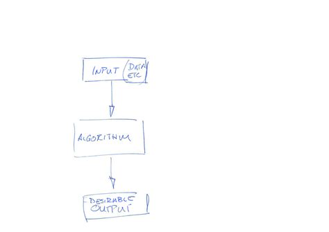 Algorithm Drawing に対する画像結果