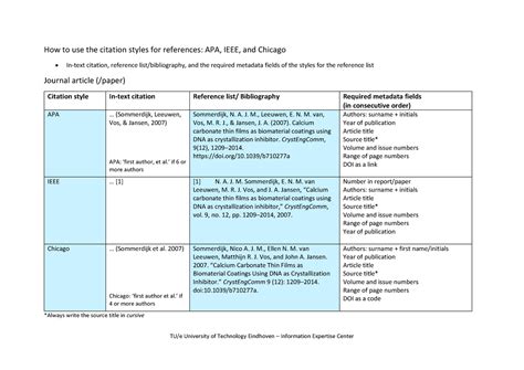 Image result for Citation Styles Examples