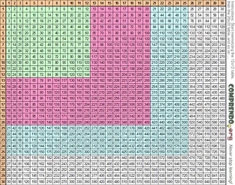 Image result for 4th Grade Math Cheat Sheet Printable