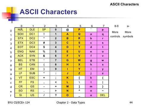 Image result for ASCII Values of Alphabets in Python