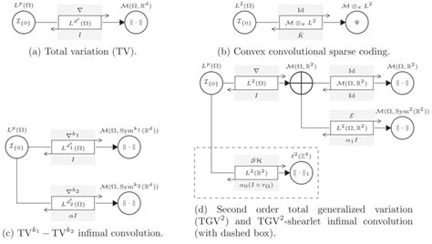 Image result for Regularization Mathematics