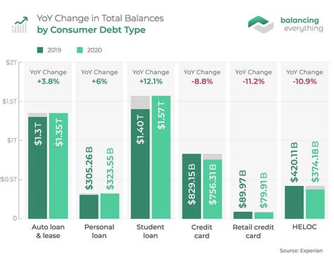 Consumer Debt February に対する画像結果