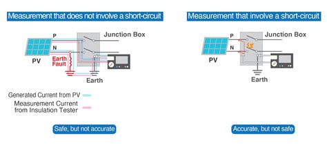 Toradh íomhá ar PV String Insulation Test