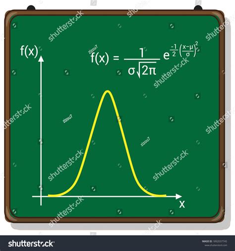 Image result for Normal Distribution Graph Cartoon Images