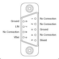 Image result for Lin Cable