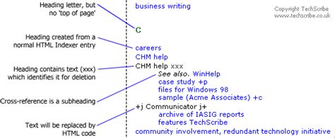 Image result for Index.html Examples About Codes
