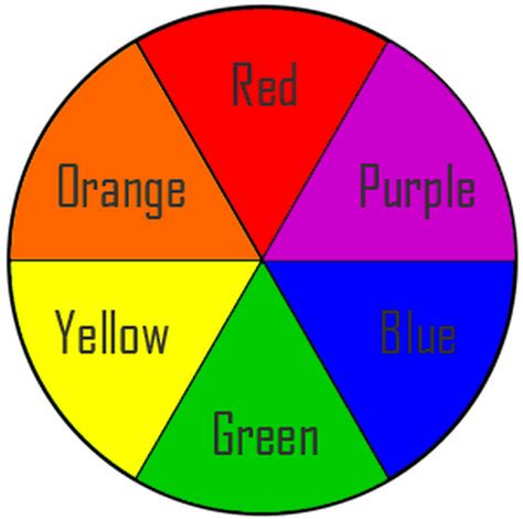 Image result for Colour Wheel 6 Colours