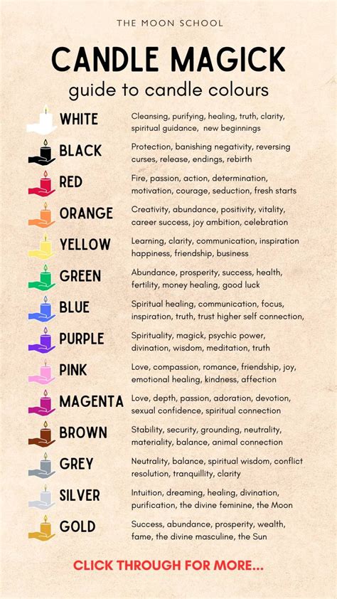 Candle Magic Color Chart కోసం చిత్ర ఫలితం