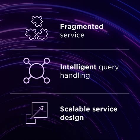 Afbeeldingsresultaten voor Client Query