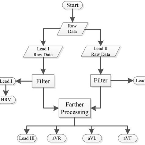 Toradh íomhá ar MATLAB Flow Chart for SOS Gain Structures