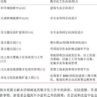 Image result for Digital Platform Project Description Examples