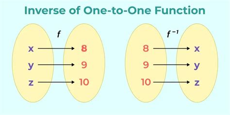 One To One Functions に対する画像結果