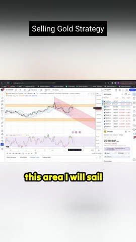 Toradh íomhá ar Pattern Recgnition Day Trading