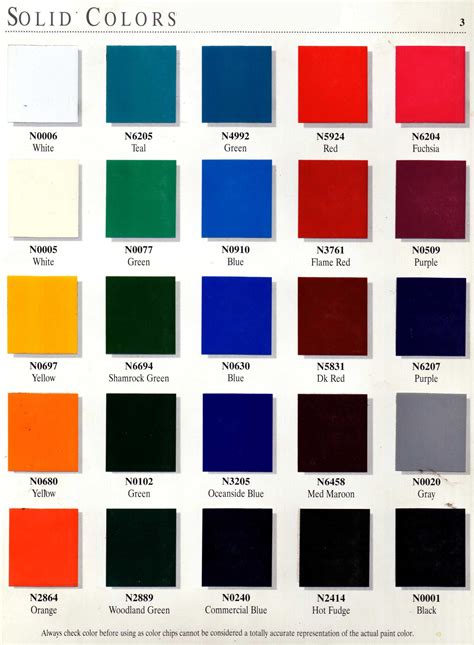 Afbeeldingsresultaten voor Dupont Color Code Chart