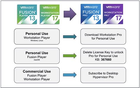 Image result for Most Popular Virtualization Software