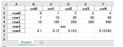 Image result for Python 表