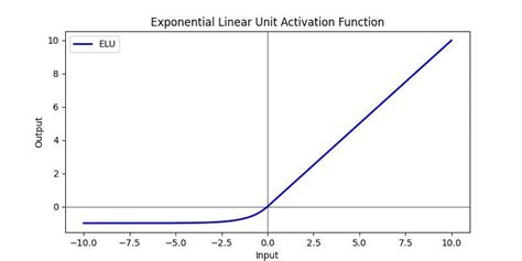 Toradh íomhá ar Exponential Operation Example
