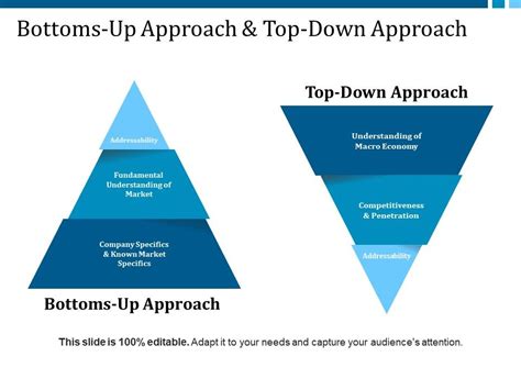 Toradh íomhá ar Bottom-Up Approach IC Design