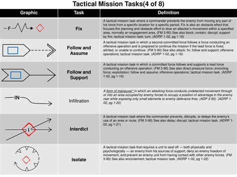 Task and Purpose Examples に対する画像結果