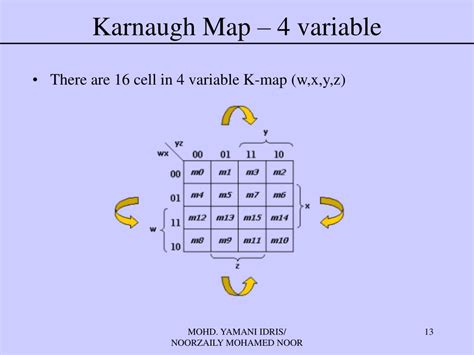 PPT - Karnaugh Map PowerPoint Presentation, free download - ID:2968530