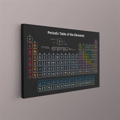 Image result for Poster On the History of the Periodic Table