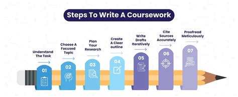 Toradh íomhá ar Coursework Writing Service UK