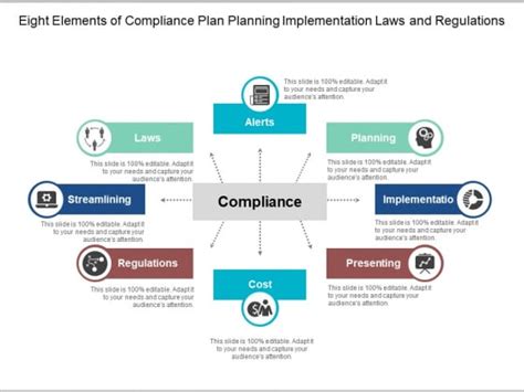Toradh íomhá ar Implementation Plan Background Template PowerPoint
