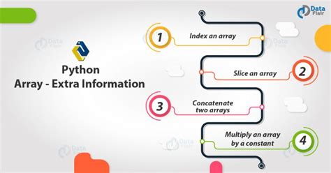 Image result for Python Pack Array