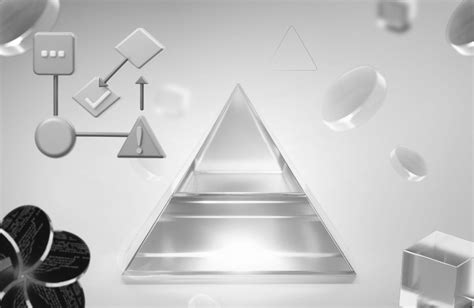 Image result for Code Review Pyramid