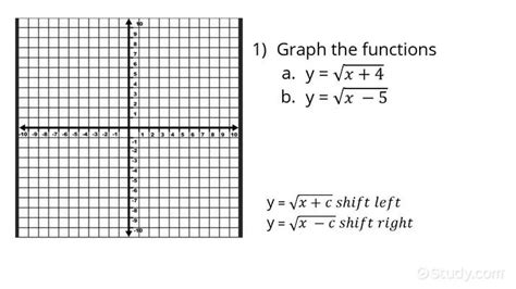 Image result for Graphing Square Root Functions