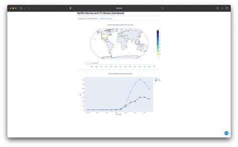 Build Dashboard with Python に対する画像結果