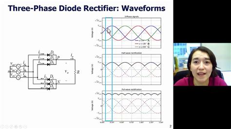 Image result for 3 Phase Rectifier Waveform