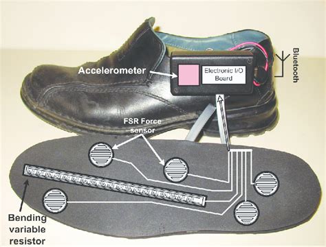 Image result for Handware Interfaces