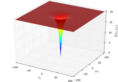Résultat d’images pour Objective Description of 2 Dimensional