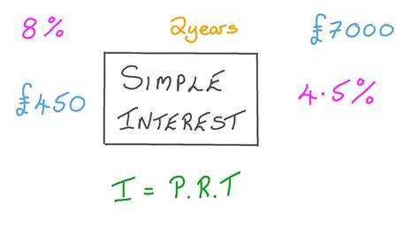 Image result for Simple-Interest Graphics